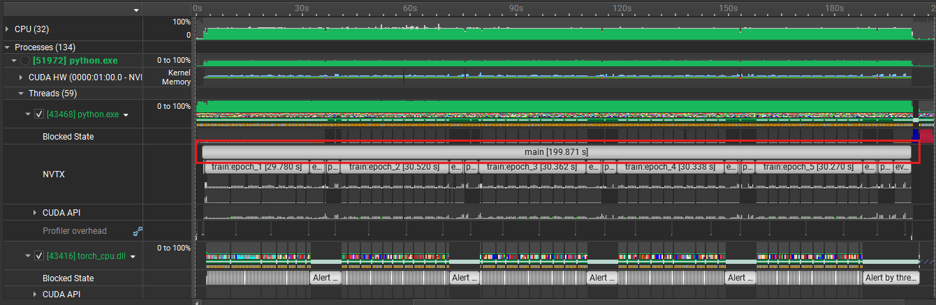 Nsight Systems timeline for the baseline Pokemon card classifier training run showing a total runtime of about 199.871 seconds.