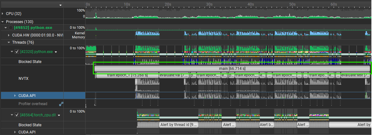 Nsight Systems timeline for the optimized Pokemon card classifier training run showing a total runtime of about 66.714 seconds.